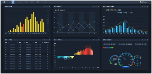北京歐倍爾智慧工廠3D可視化智能管理仿真中心應用軟件開發