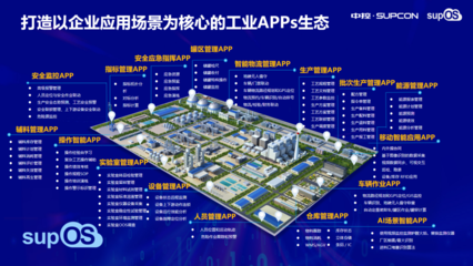 制造業數字化轉型中應用軟件開發 思考與實踐