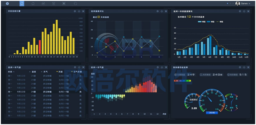 化工智慧工廠賦能現代化科技化教學應用軟件開發