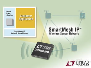 SmartMesh IP軟件開發套件 加速無線傳感器工業物聯網應用開發的利器