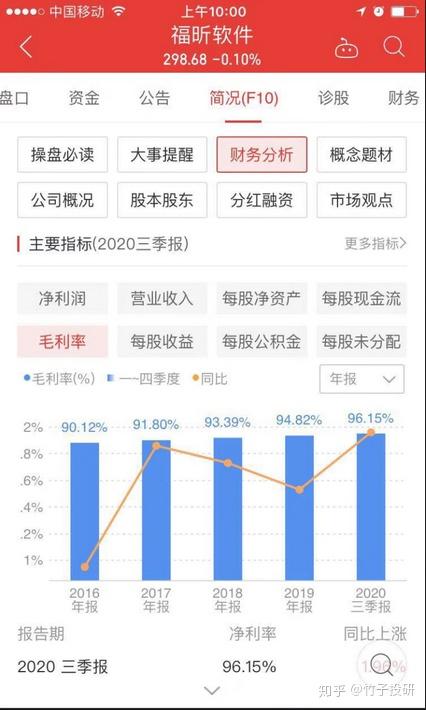 A股毛利率前十強 醫藥軟件領跑，茅臺意外落榜