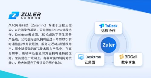 ToDesk遠(yuǎn)程協(xié)助軟件 用戶(hù)量暴漲背后，安全與高效鑄就核心競(jìng)爭(zhēng)力