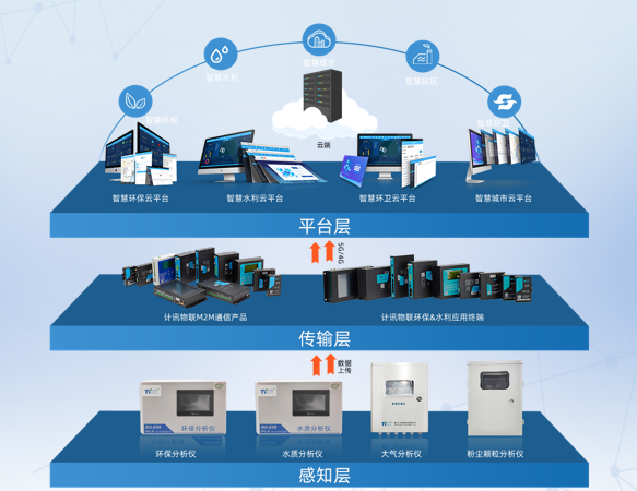 誠聘丨計訊物聯多個職位虛席以待，“職”等你來撩~